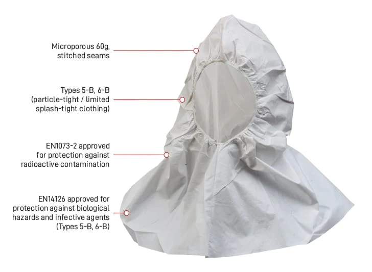 TITAN Polypropylene disposable hood, microporous 60g. sold in pkts 10
